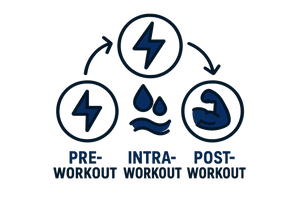 Fuel Every Phase of Your Training Icon - More Detailed Version